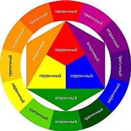 Сочетание цветов в одежде и интерьере . Мода Стиль Тренды